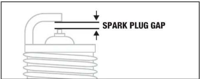 SPARK PLUG GAP