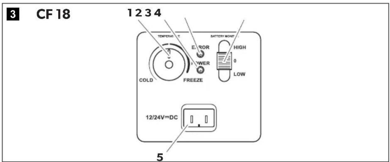 3 CF 18 1234 TEMPERAT C ERROR BATTERY MOUNT HIGH 0 LOW COLD FREEZE 12/24V=DC 5