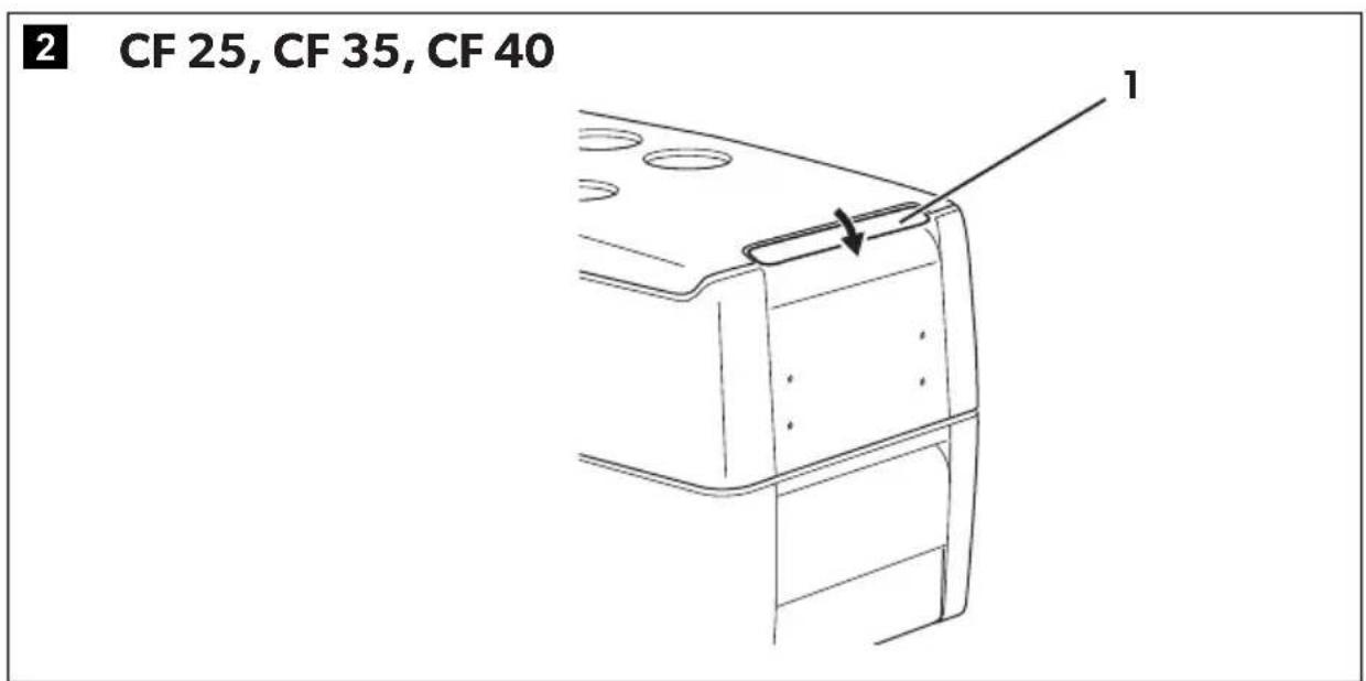2 CF 25, CF 35, CF 40 1
