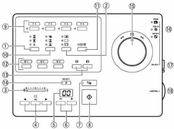 Diagram of a control panel with labeled buttons, indicators, and a rotary dial indicator.
