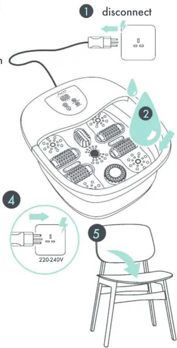 1 disconnect 2 4 220-240V 5