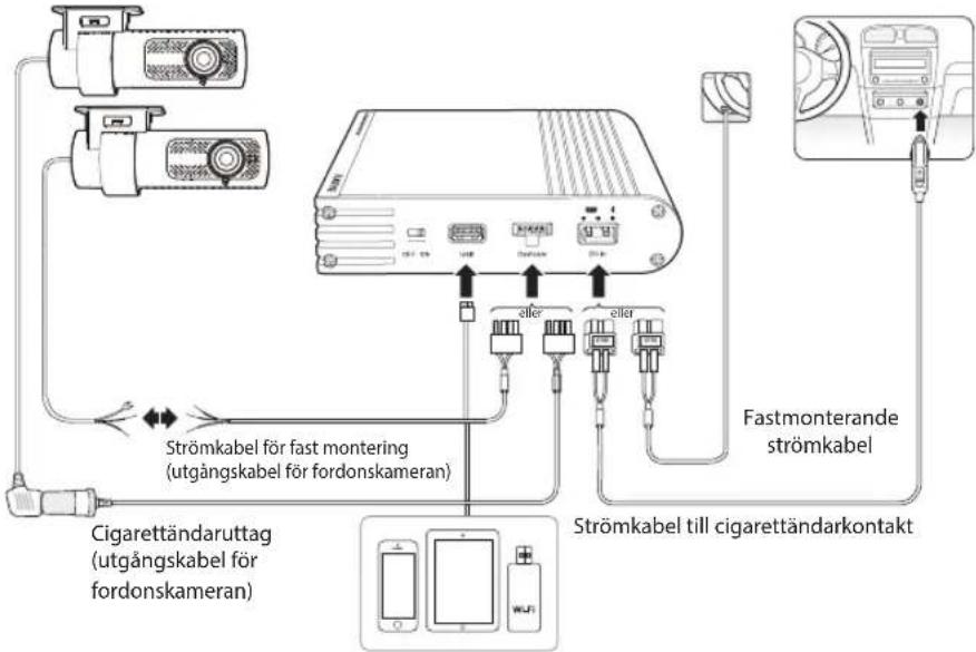 graph TD A["Camera"] --> B["Device"] C["Cigarette tändaruttag (ugångskabel för fordonskameran)"] --> B D["Strömkabel för fast montering (utgångskabel för fordonskameran)"] --> B E["Strömkabel till cigarette tändarkontakt"] --> B B --> F["After"] B --> G["After"] B --> H["After"]