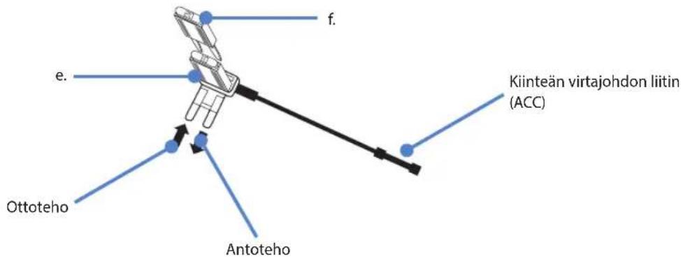 f. e. Kiinteän virtajohdon liitin (ACC) Ottoteho Antoteho