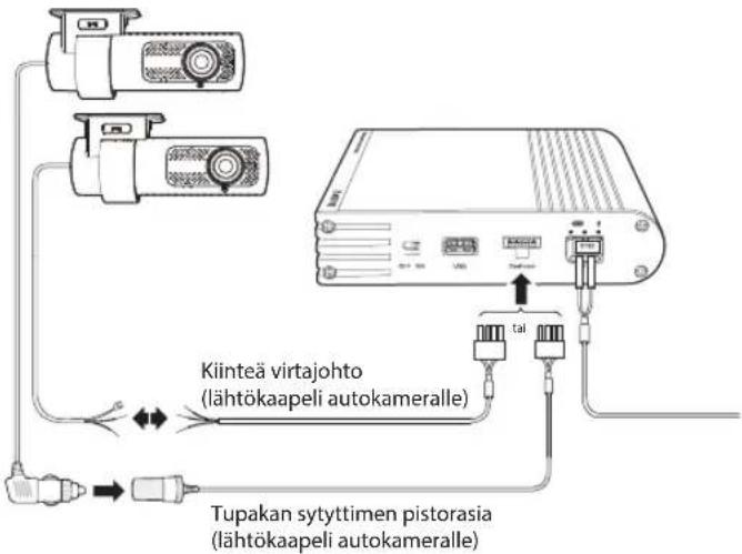 Kiinteä virtajohto (lähtökaapeli autokameralle) Tupakan sytyttimen pistorasia (lähtökaapeli autokameralle)