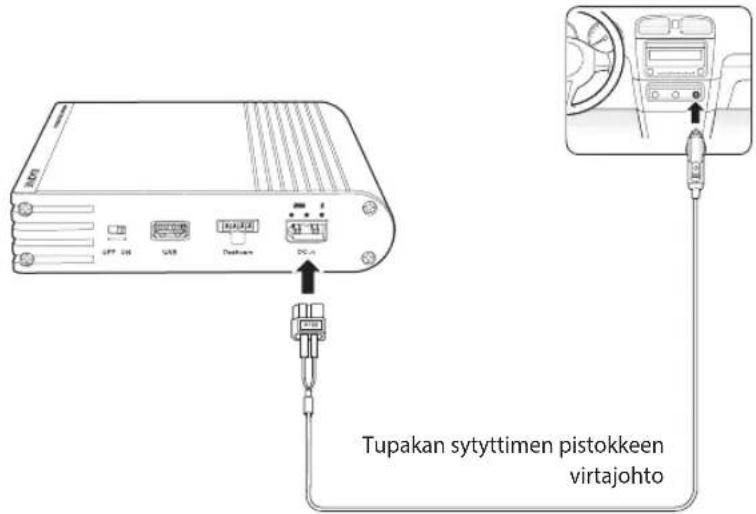 Tupakan sytyttimen pistokkeen virtajohto