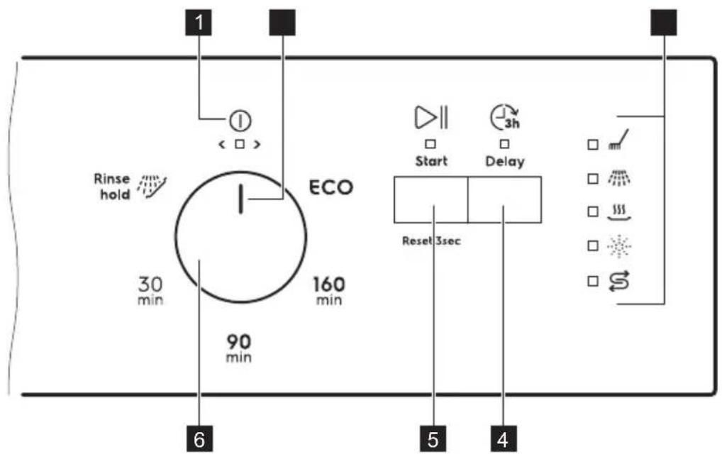 1 Rinse hold 30 min 90 min ECO 160 min 6 5 4 Start Delay Reset 3sec S