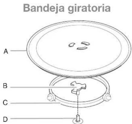 Bandeja giratoria A B C D