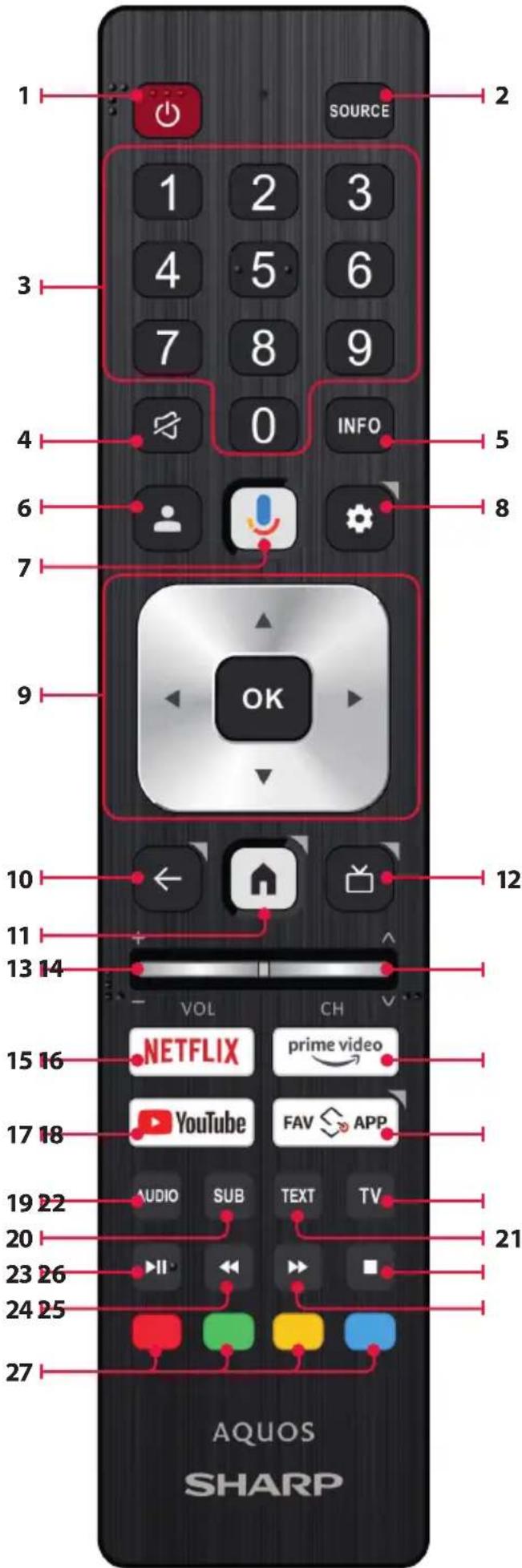 1 SOURCE 2 1 2 3 4 5 6 7 8 9 0 INFO 4 5 6 8 7 OK 9 10 ← 12 11 + 13 14 VOL CH 15 16 NETFLIX prime video 17 YouTube FAV APP 19 22 AUDIO SUB TEXT TV 20 23 26 II 24 25 27 AQUOS SHARP