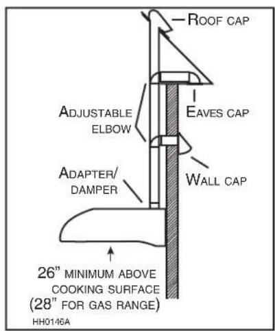 ROOF CAP ADJUSTABLE ELBOW EAVES CAP WALL CAP ADAPTER/ DAMPER 26" MINIMUM ABOVE COOKING SURFACE (28" FOR GAS RANGE) HH0146A