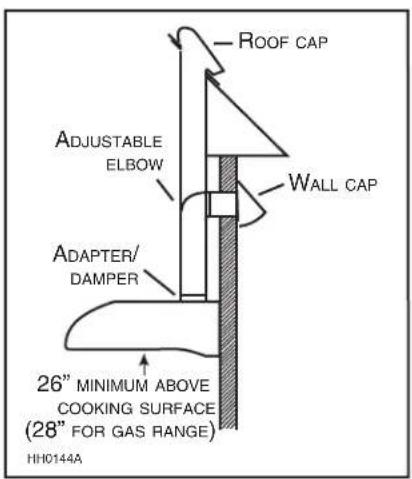 ROOF CAP ADJUSTABLE ELBOW WALL CAP ADAPTER/ DAMPER 26" MINIMUM ABOVE COOKING SURFACE (28" FOR GAS RANGE) HH0144A