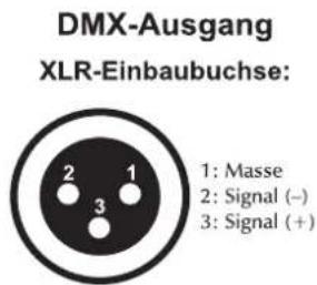 DMX-Ausgang XLR-Einbaubuchse: 1: Masse 2: Signal (–) 3: Signal (+)