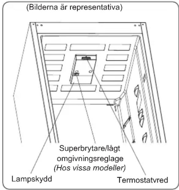 (Bilderna är representativa) Superbrytare/lågt omgivningsreglage (Hos vissa modeller) Lampskydd Termostatvred