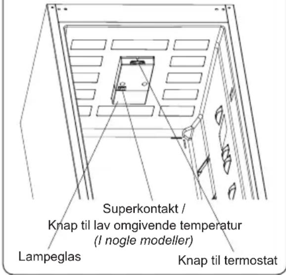 Superkontakt / Knap til lav omgivende temperatur (I nogle modeller) Lampeglas Knap til termostat