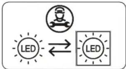 graph TD A["Robot Icon"] --> B["LED"] B --> C["LED"] C --> A