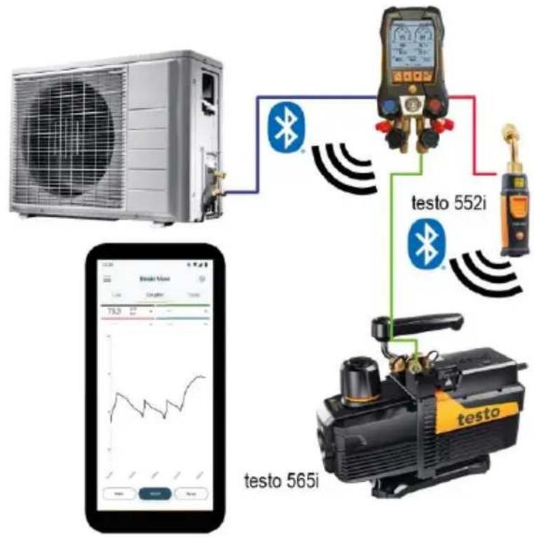 graph TD A["Air Conditioner"] -->|Bluetooth| B["testor 552i"] A -->|Bluetooth| C["testo 565i"] B -->|Bluetooth| C D["Testor 552i"] -->|Bluetooth| C E["Testor 565i"] -->|Bluetooth| C F["Device Image"] --> G["Line Chart"] H["User Interface"] --> I["Control buttons"]