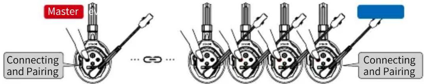 Master level Connecting and Pairing Connecting and Pairing