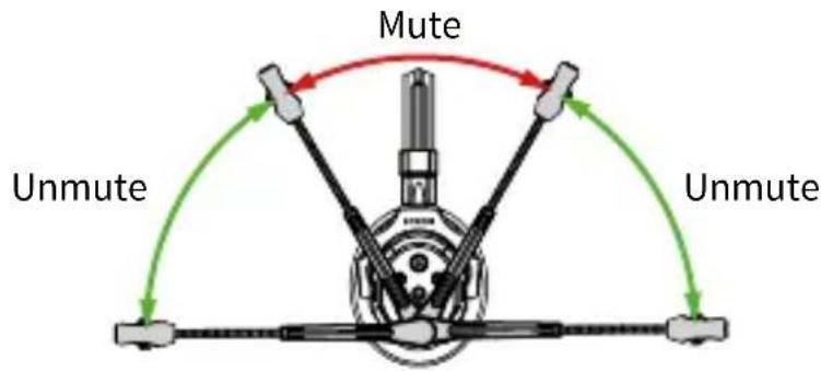 Mute Unmute Unmute