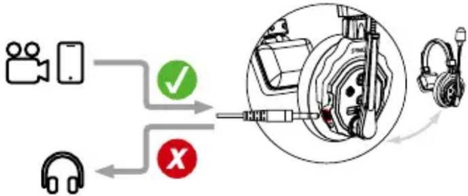 graph TD A["Video Camera"] --> B["Phone Icon"] C["Headphones"] --> D{Check} D -->|✓| E["Auto Red Valve"] D -->|×| F["Auto Red Valve"] E --> G["Car Top"] F --> H["Car Bottom"]