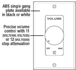 ABS single gang plate available in black or white Precise volume control with 11 (VOL70100, VOL7035) or 12 (VOL70200) step attenuation VOLUME OFF MAX