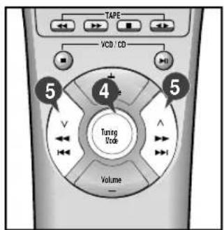 TAPE VCD / CD 5 4 5 Tuning Mode Volume