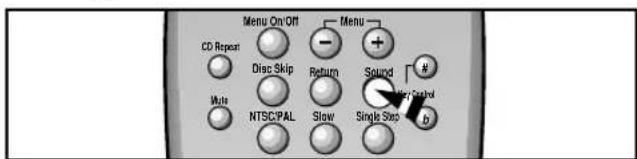 Menu On/Off CD Repeat Disc Skip Return Sound Mute NTSC/PAL Slow Single Step Menu + # Key Control b