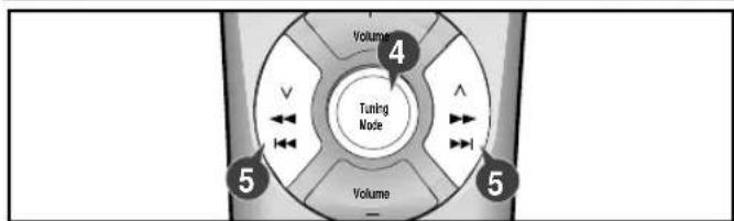 VOLUME 4 Tuning Node V ← ← VOLUME 5 5
