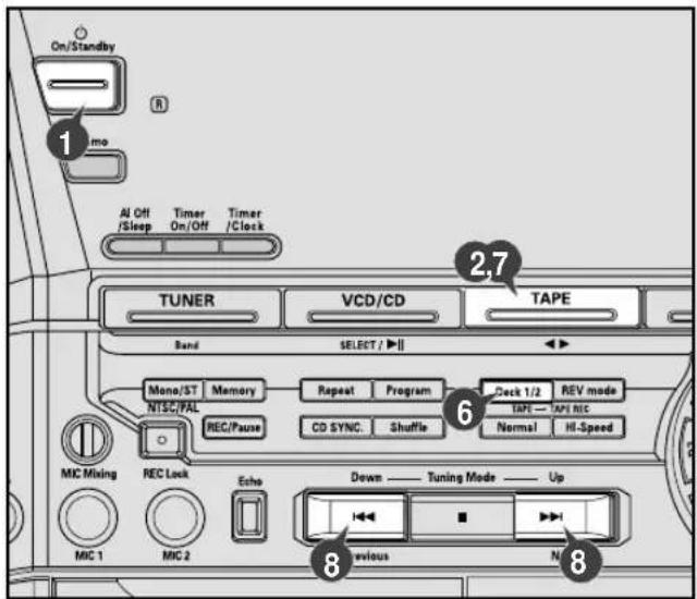 On/Standby 1 time AI Off Timer Timer /Sleep On/Off On/Off /Clock 2.7 TUNER VCD/CD TAPE Band SELECT /▶▶ Mono/ST Memory Repeat Program Deck 1/2 REV mode NTSC/PAL CD SYNC Shuffle TAPE — TAPE REC REC/Pause Normal HI-Speed 6 MIC Mixing REC Lock Echo Down——Tuning Mode——Up MIC 1 MIC 2 Previous N8