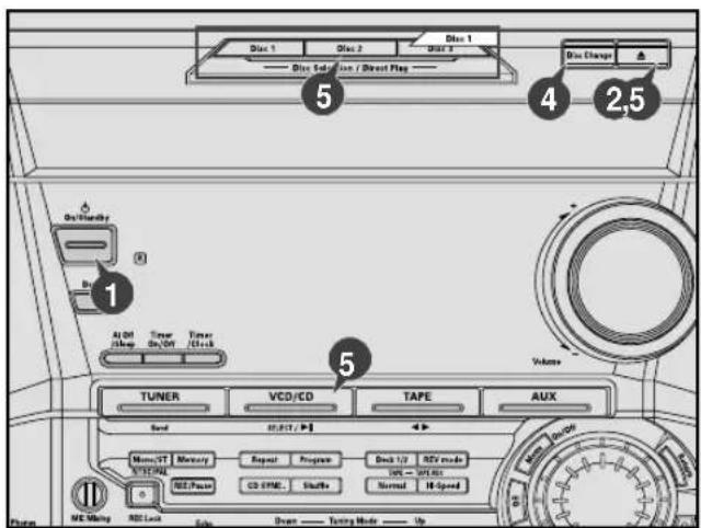 5 4 2.5 On Chemistry 1 Al/Off 3/Deep Timer On/Off Timer Clock Volume TUNER VCD/CD TAPE AUX Send SELECT / 4 Memory/ST Memory Repeat Program Back 1/2 RSV mode VCD/PAGE CC PIME... Shuffle Normal H-speed 0 NC MHzing RDC Lock Down —— Tuning Mode —— Up
