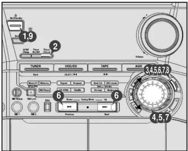 1,9 Al-Off Timing On/Off Timing Clock 2 TUNER VCD/CD TAPE AUX 3,4,5,6,7,8 Back SELECT / 10 Micro/11 Memory MOS/MS Reset Program Dark 1/2 REV mode HSC/PSX FFMC Shuffle Normal Hb-Open HSC Window HSC Limit Sub Dress——Testing Mode——Up HSC 1 HSC 2 Previous Next 4,5,7