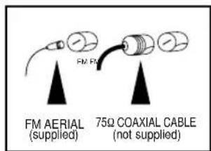 FM AERIAL (supplied) 75Ω COAXIAL CABLE (not supplied)