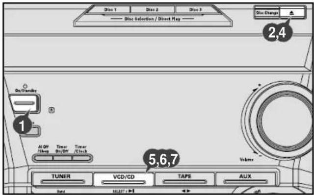 Disc 1 Disc 2 Disc 3 — Disc Selection / Direct Play — Disc Change ▲ 2,4 On/Window 1 Al Off /Sleep Timer On/Off Timer /Clock 5,6,7 Volume TUNER VCD/CD TAPE AUX Band SELECT / > ←