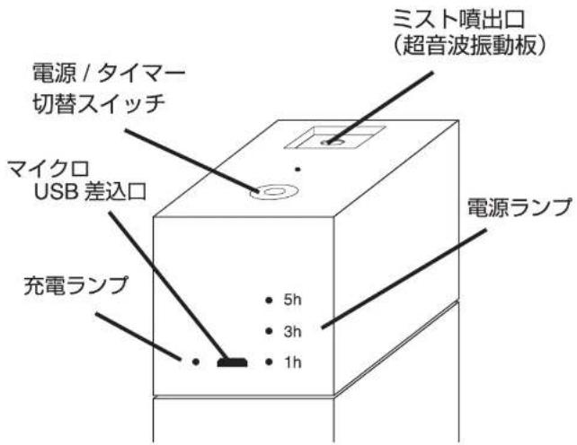 電源 / タイマー 切替スイッチ マイクロ USB 差込口 充電ランプ ミスト噴出口 (超音波振動板) 電源ランプ 5h 3h 1h