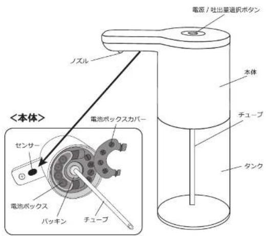 センサー 電池ボックスカバー パッキン チューブ ノズル 電源 / 吐出量選択ボタン 本体 チューブ タンク