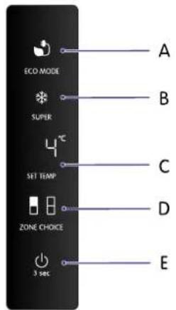 Eco-tila Super 4°C Aseta lämpötila Vyöhykkeen valinta 3 s A B C D E
