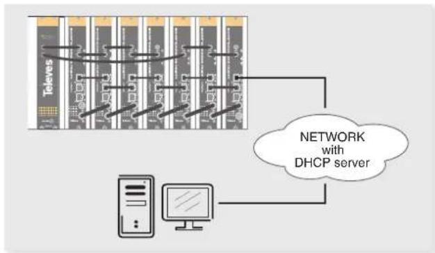 graph TD A["Teles"] --> B["Server"] B --> C["Computer"] C --> D["Network with DHCP server"] D --> E["Client Rack"] style A fill:#f9f,stroke:#333 style B fill:#ccf,stroke:#333 style C fill:#cfc,stroke:#333 style D fill:#fcc,stroke:#333 style E fill:#ffc,stroke:#333