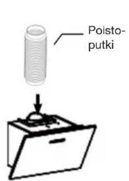 Poistoputki