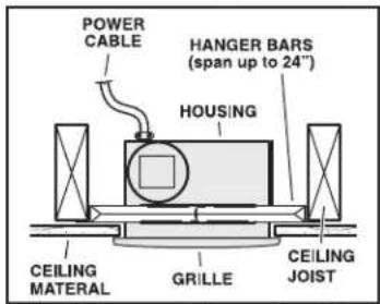 POWER CABLE HANGER BARS (span up to 24") HOUSING CEILING MATERIAL GRILLE CEILING JOIST
