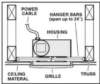 POWER CABLE HANGER BARS (span up to 24°) HOUSING CEILING MATERIAL GRILLE TRUSS