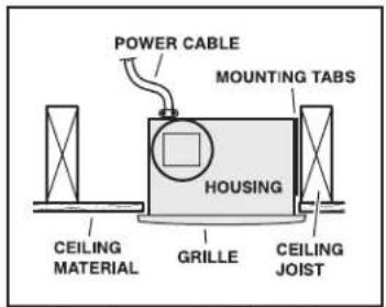 POWER CABLE MOUNTING TABS HOUSING CEILING MATERIAL GRILLE CEILING JOIST