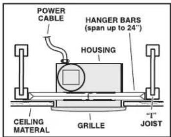 POWER CABLE HANGER BARS (span up to 24") HOUSING CEILING MATERIAL GRILLE JOIST