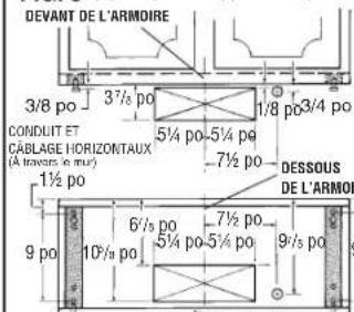DEVANT DE L'ARMOIRE 3/8 po 3½ po 1/8 po3/4 po CONDILIT ET CABLAGE HORIZONTAUX (A travers, en mur) 5½ po-5¼ po -7½ po DESSOUS DE L'ARMOIRE 1½ po 9 po 6½ po 7½ po 10½ po 5¼ po-5¼ po 9½ po