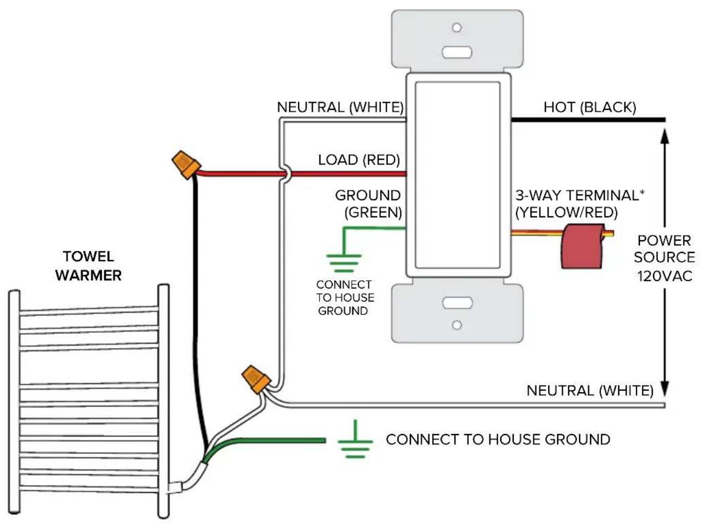 graph TD A["TOWEL WARMER"] --> B["NEUTRAL (WHITE)"] B --> C["LOAD (RED)"] C --> D["GROUND (GREEN)"] D --> E["CONNECT TO HOUSE GROUND"] E --> F["3-WAY TERMINAL* (YELLOW/RED)"] F --> G["HOT (BLACK)"] G --> H["POWER SOURCE 120VAC"] H --> I["NEUTRAL (WHITE)"] I --> J["CONNECT TO HOUSE GROUND"]
