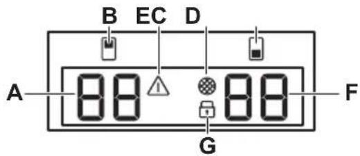B EC D A 88 88 F G