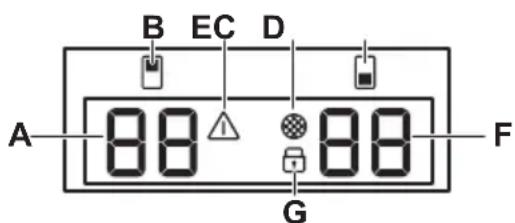 B EC D A 88 88 F G