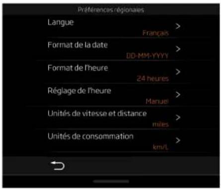 Préférences régionales Langue > Français Format de la date > DD-MM-YYYY Format de l'heure > 24 heures Réglage de l'heure > Manuel Unités de vitesse et distance > miles Unités de consommation > km/L