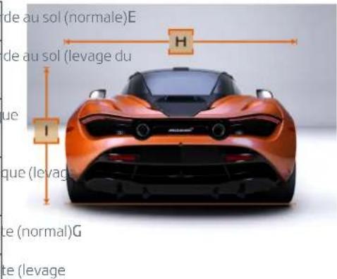 de au sol (normale)E de au sol (levage du ue I que (levage te (normal)G te (levage