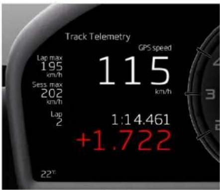 Track Telemetry GPS speed Lap max 195 km/h Sess max 202 km/h Lap 2 1:14.461 +1.722 22°