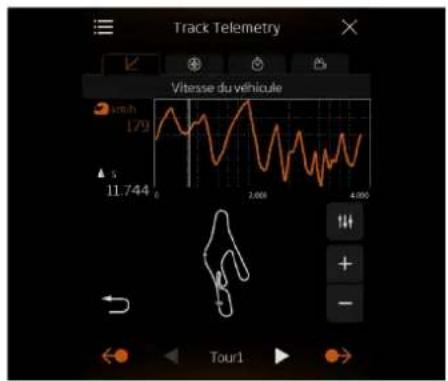 Track Telemetry Vitesse du véhicule 179 11.744 1000 4.000 Tour1