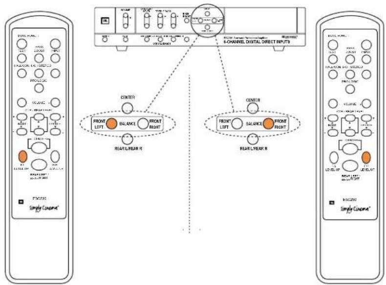 6 CHANNEL, DIGITAL DIRECT INPUTS CENTER FRONT LEFT BALANCE FRONT RIGHT REAR L/REAR R CENTER FRONT LEFT BALANCE FRONT RIGHT REAR L/REAR R COUNTER FRONT LEFT BALANCE FRONT RIGHT COUNTER FRONT LEFT BALANCE FRONT RIGHT EQUITY Simple Conema