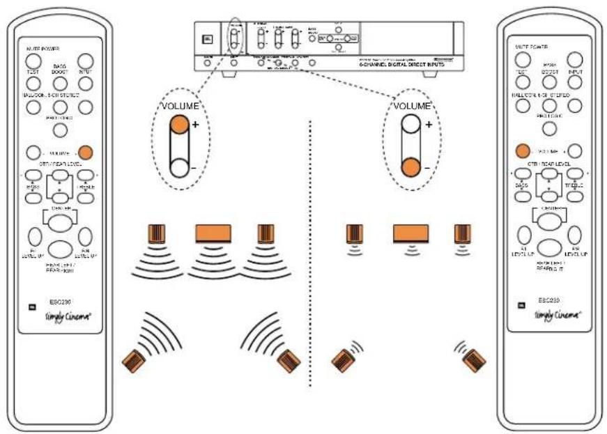 NUTR RHYDER T.C.T BASG 80000 INTU MALL/CON, 5CHI ST/STC PWR1-1-2-3-4 VOLUME OUT/THAT/LECK VOLUME VOLUME VOLUME OUTF POWER LCC DC2201 INPUT HALL/CON & CT/LECK SND1-2-3-4-4 VOLUME CTB/TECAP/LECK VOLUME VOLUME VOLUME EBO239 Simply Cinema® VOLUME VOLUME EBO239 Simply Cinema®